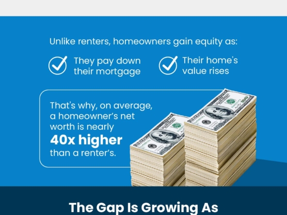 The Big Difference Between Renter and Homeowner Net Worth