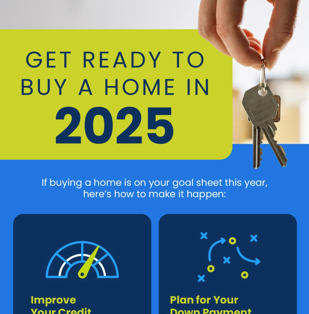 Get Ready To Buy a Home in 2025