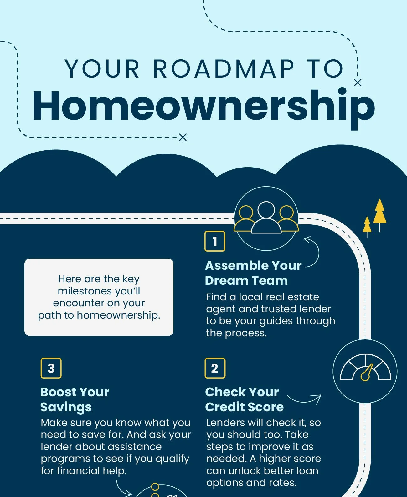 Your Roadmap to Homeownership